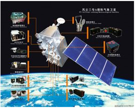 国度形象局风浪三号